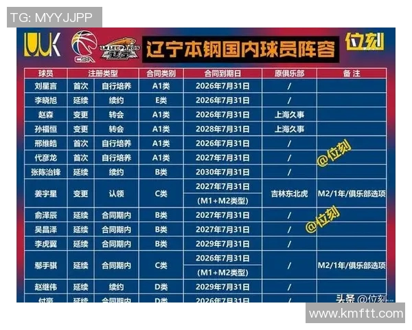 上海篮球队引领最新篮球团队协作榜单前十强分析与展望 上海篮球队引领最新篮球团队协作榜单前十强分析与展望