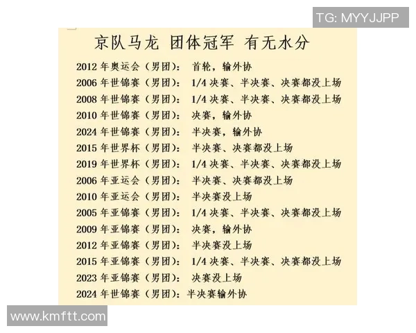 乒乓球节奏榜单揭晓北京乒乓球队荣获第八名佳绩 乒乓球节奏榜单揭晓北京乒乓球队荣获第八名佳绩