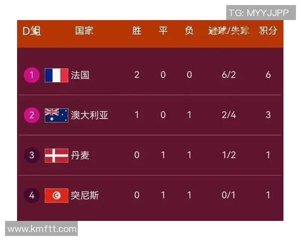 广州乒乓球队在世界杯预选赛中以76分稳居积分榜首位 广州乒乓球队在世界杯预选赛中以76分稳居积分榜首位