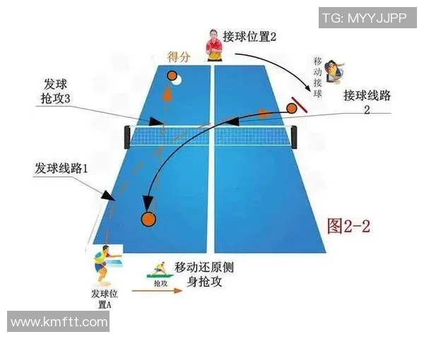 深入分析杭州乒乓球队防反打法的战术特点与应用技巧 深入分析杭州乒乓球队防反打法的战术特点与应用技巧