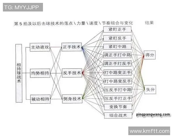 深入分析成都乒乓球队中路突破打法的战术特点与应用策略