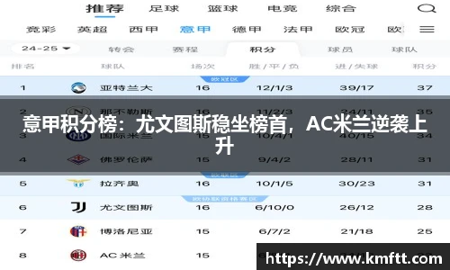意甲积分榜：尤文图斯稳坐榜首，AC米兰逆袭上升